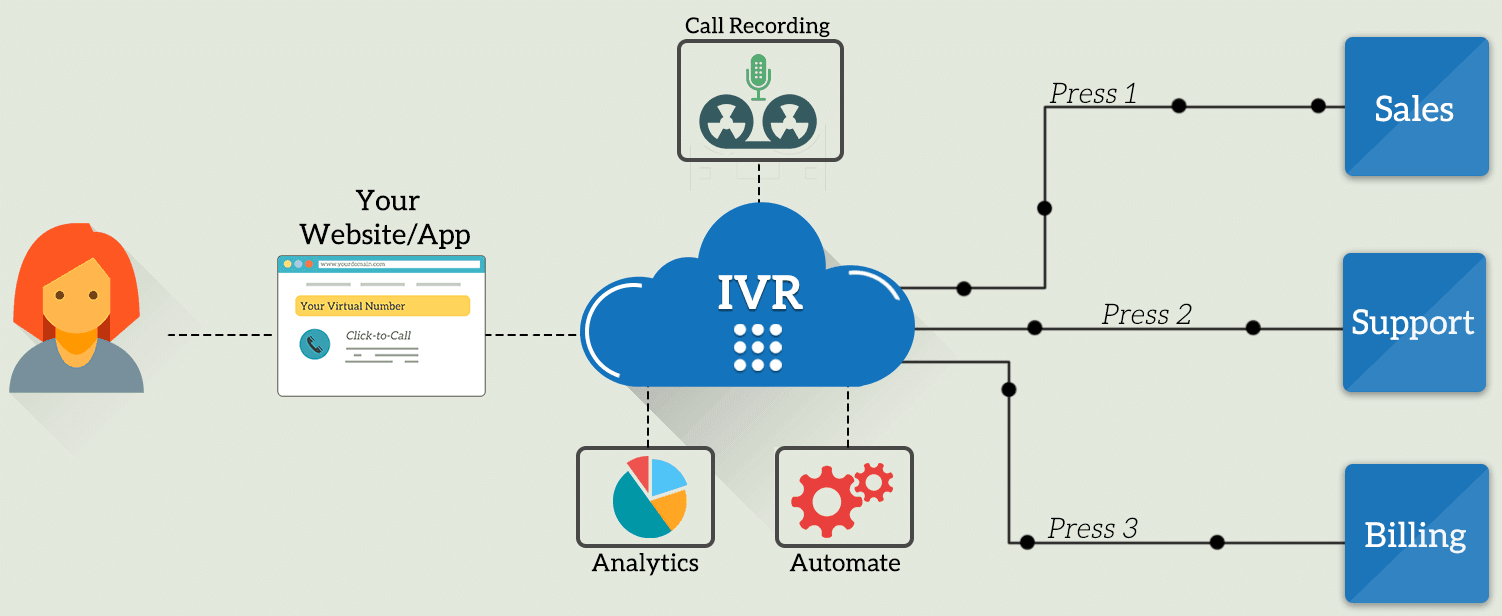 IVR Service Provider in Kalkaji New Delhi