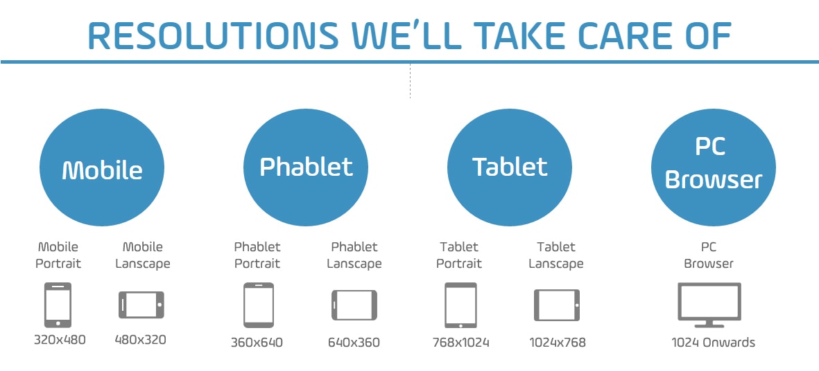 Responsive Web Design and Development in Delhi